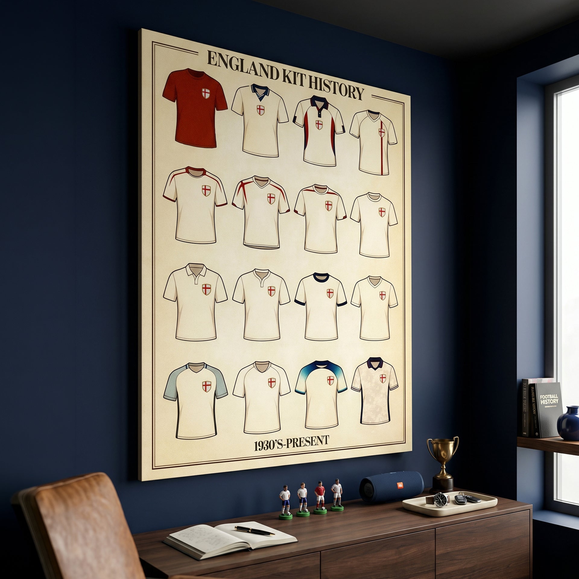 England Kit History