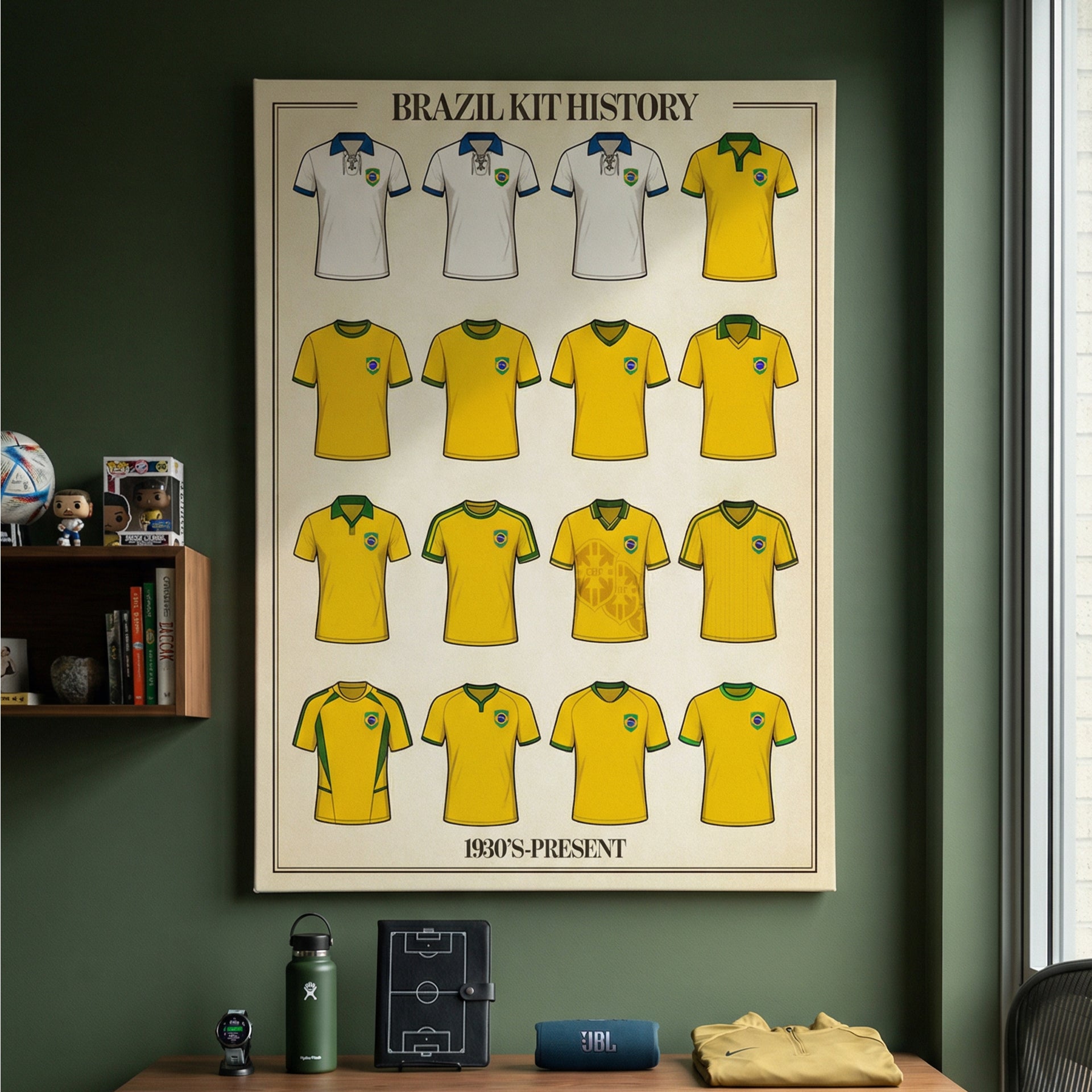 Brazil Kit History