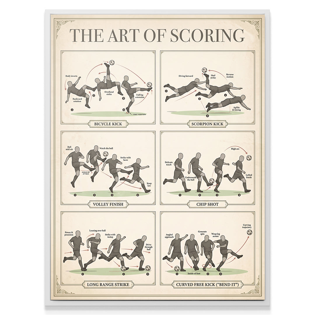 Art Of Scoring