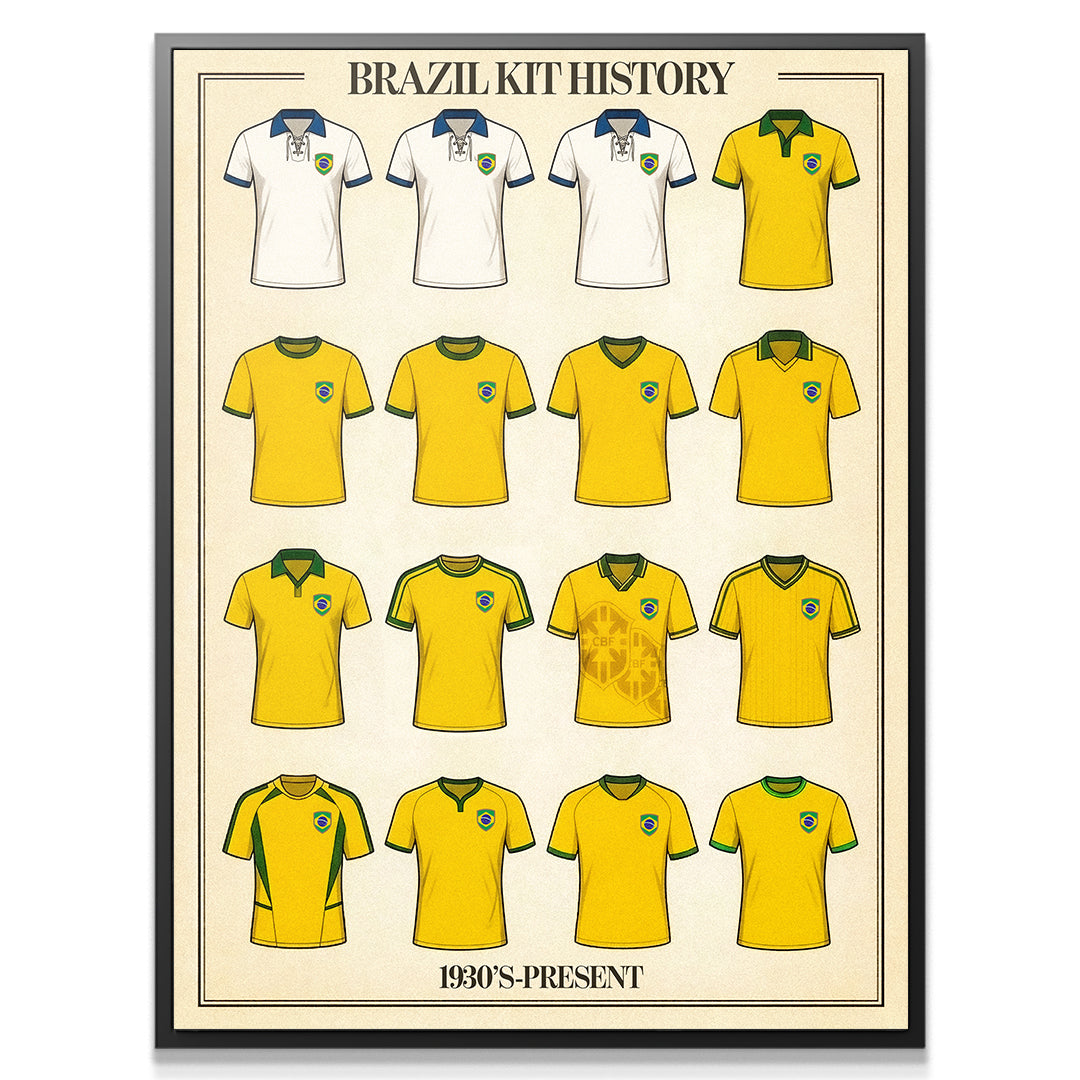 Brazil Kit History