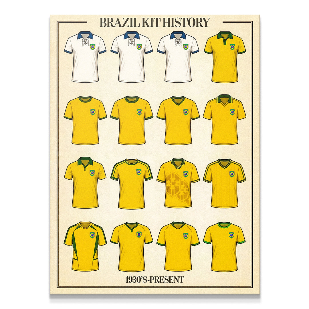 Brazil Kit History