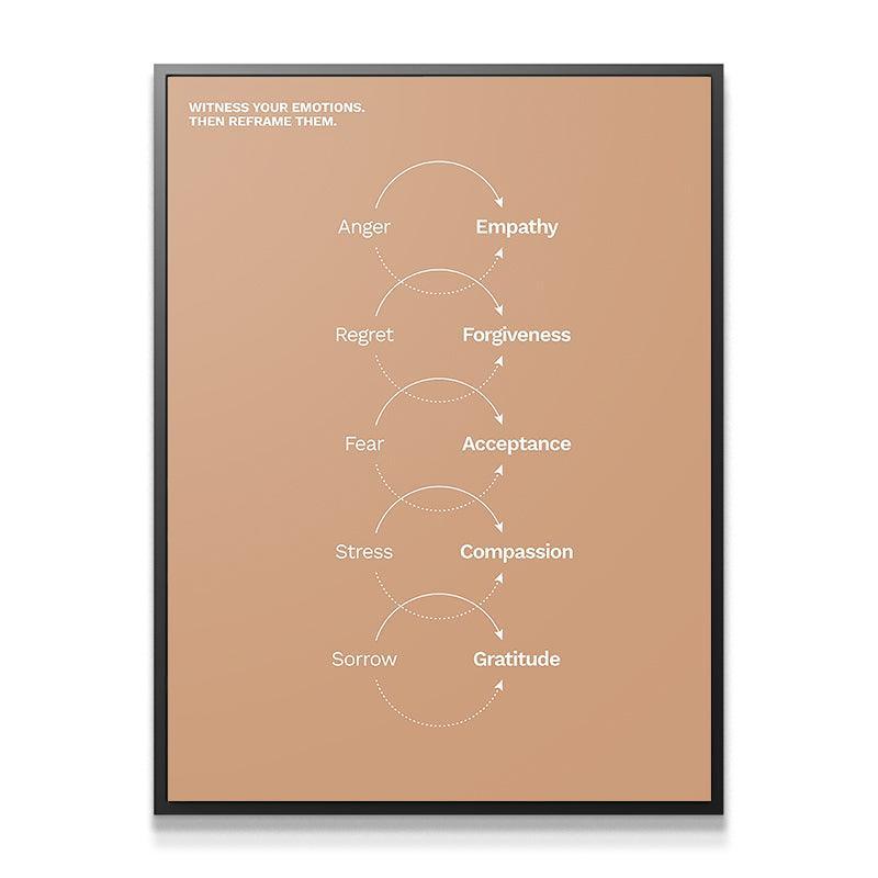 Emotional Reframing - IKONICK - Still Life