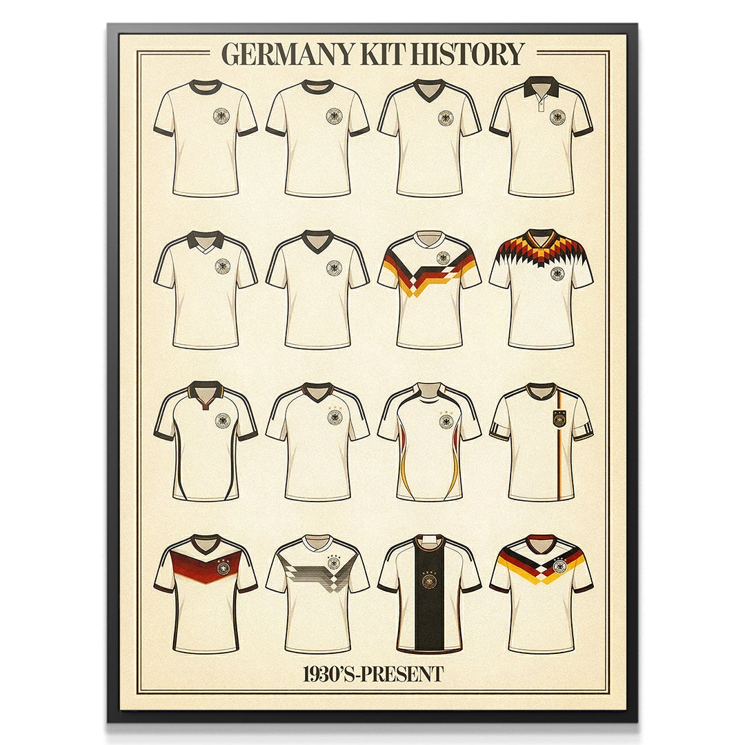 Germany Kit History