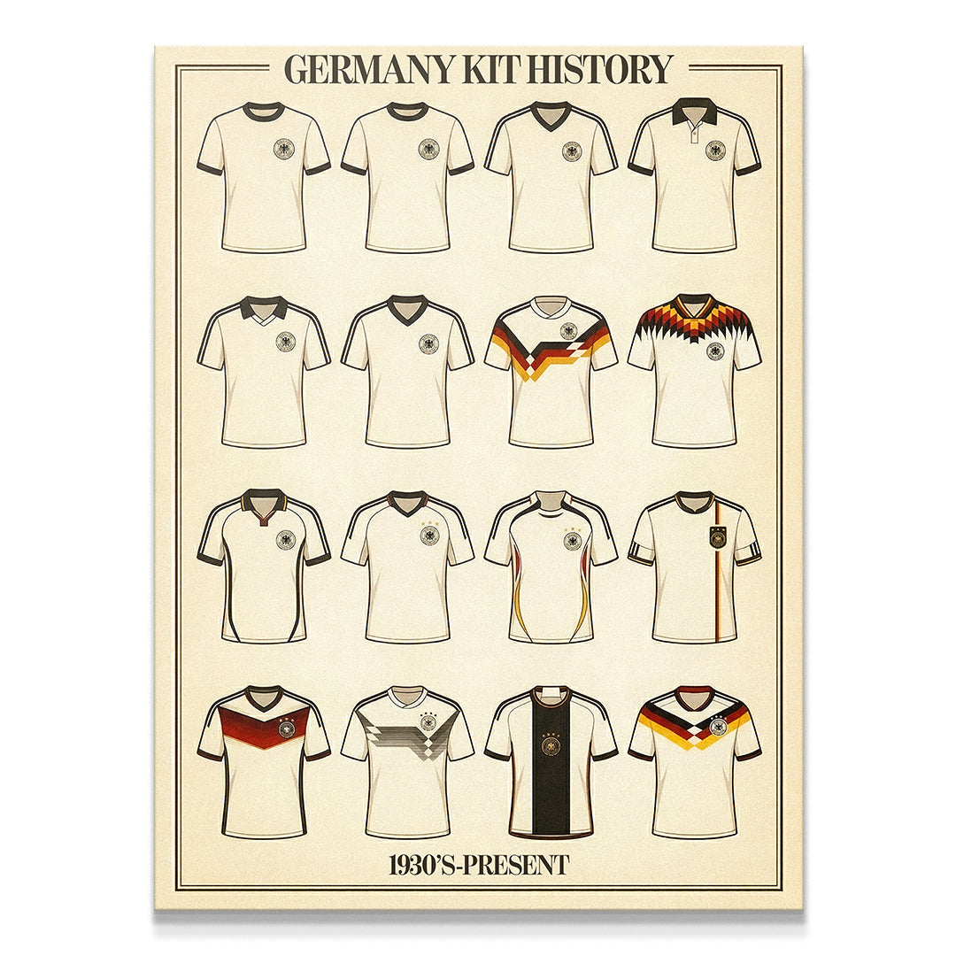 Germany Kit History