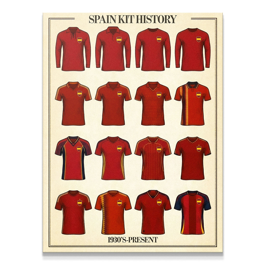 Spain Kit History