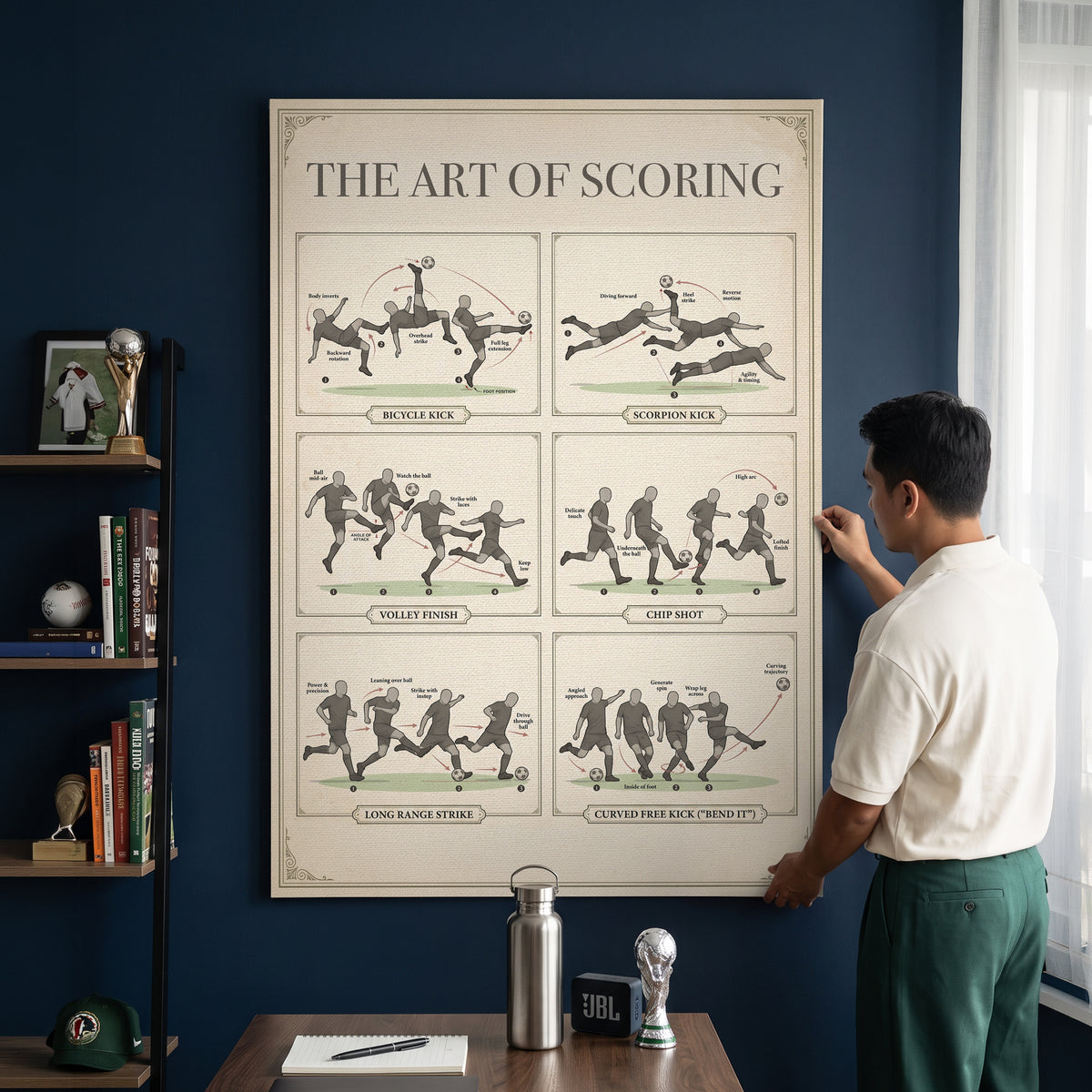 Art Of Scoring