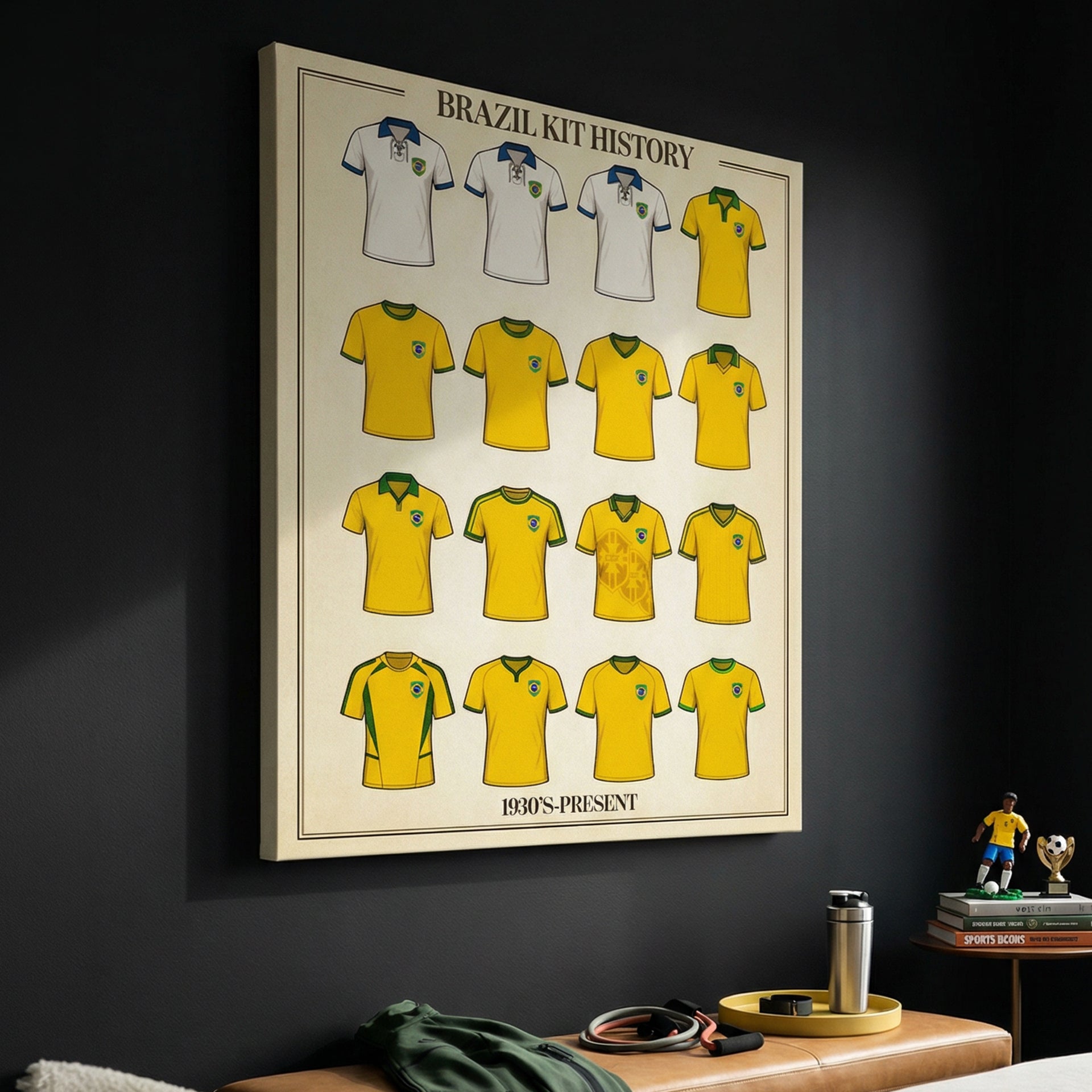 Brazil Kit History