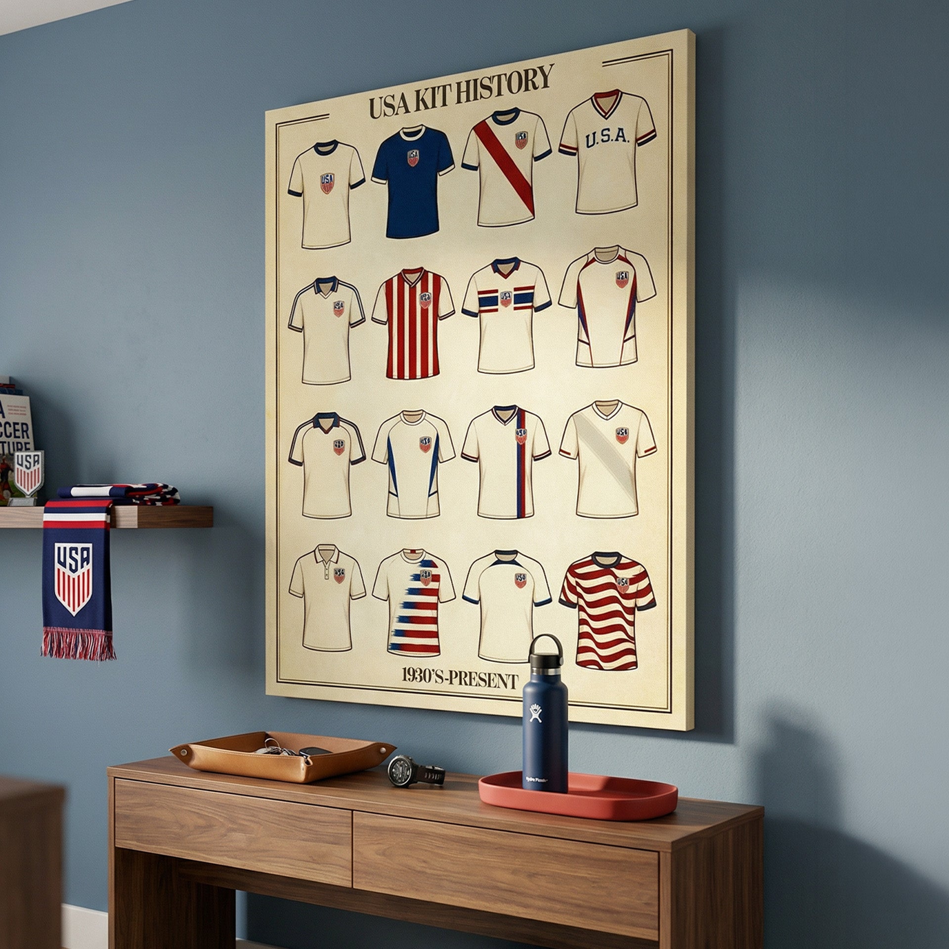 USA Kit History
