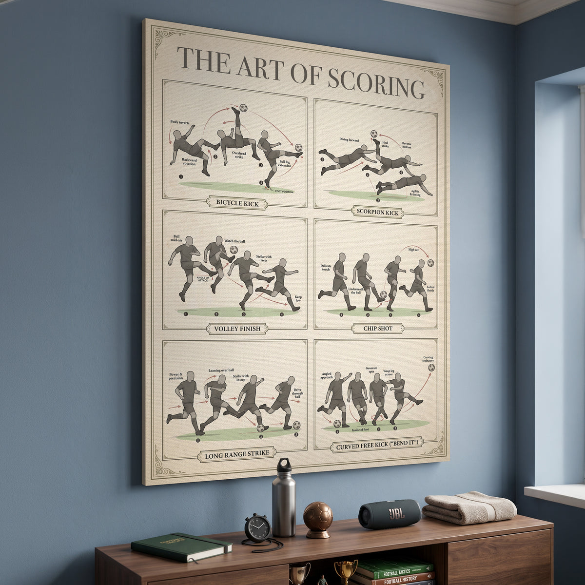 Art Of Scoring