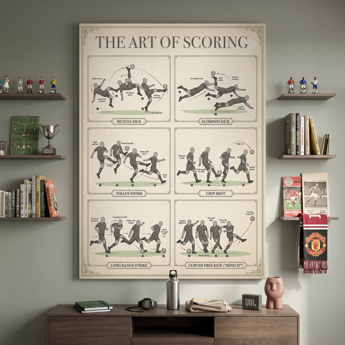 Art Of Scoring