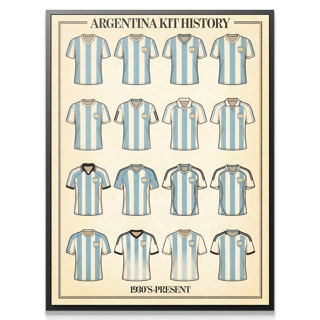 Argentina Kit History