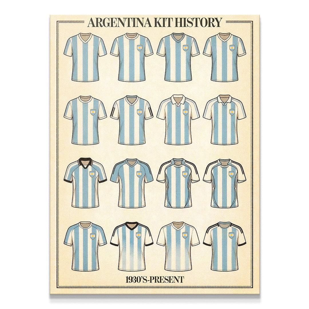 Argentina Kit History
