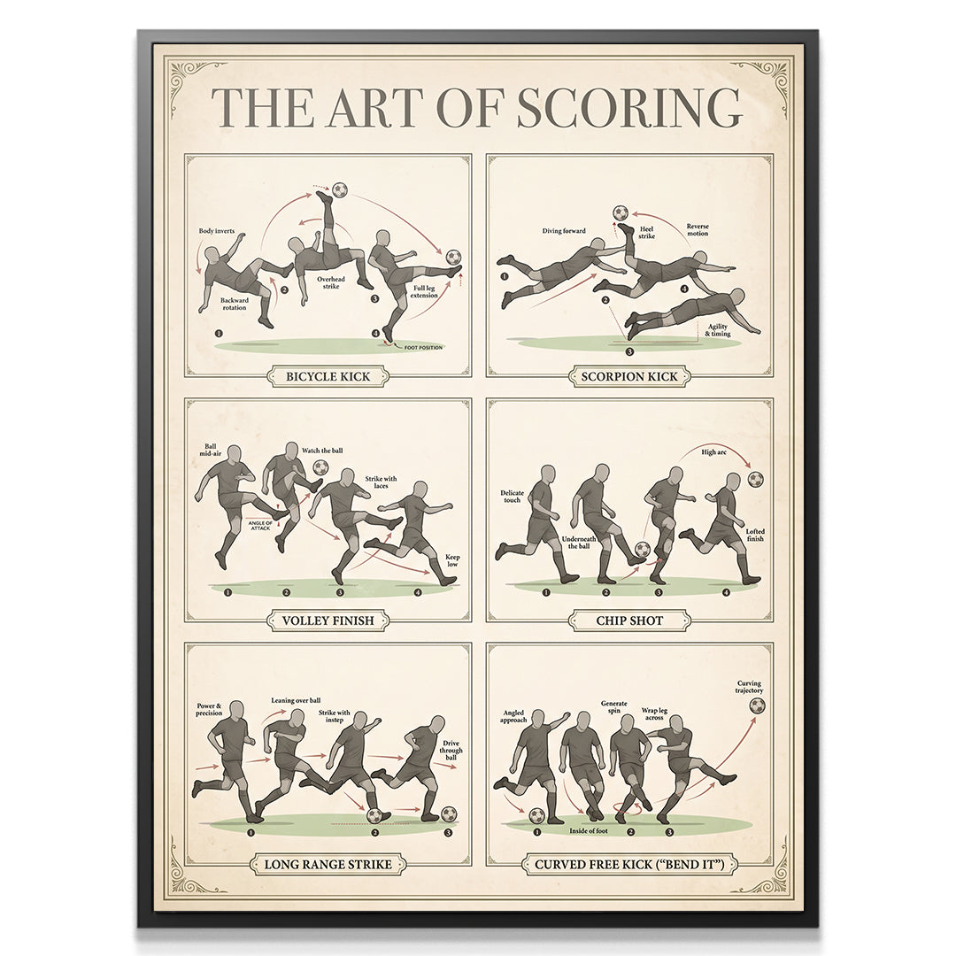 Art Of Scoring