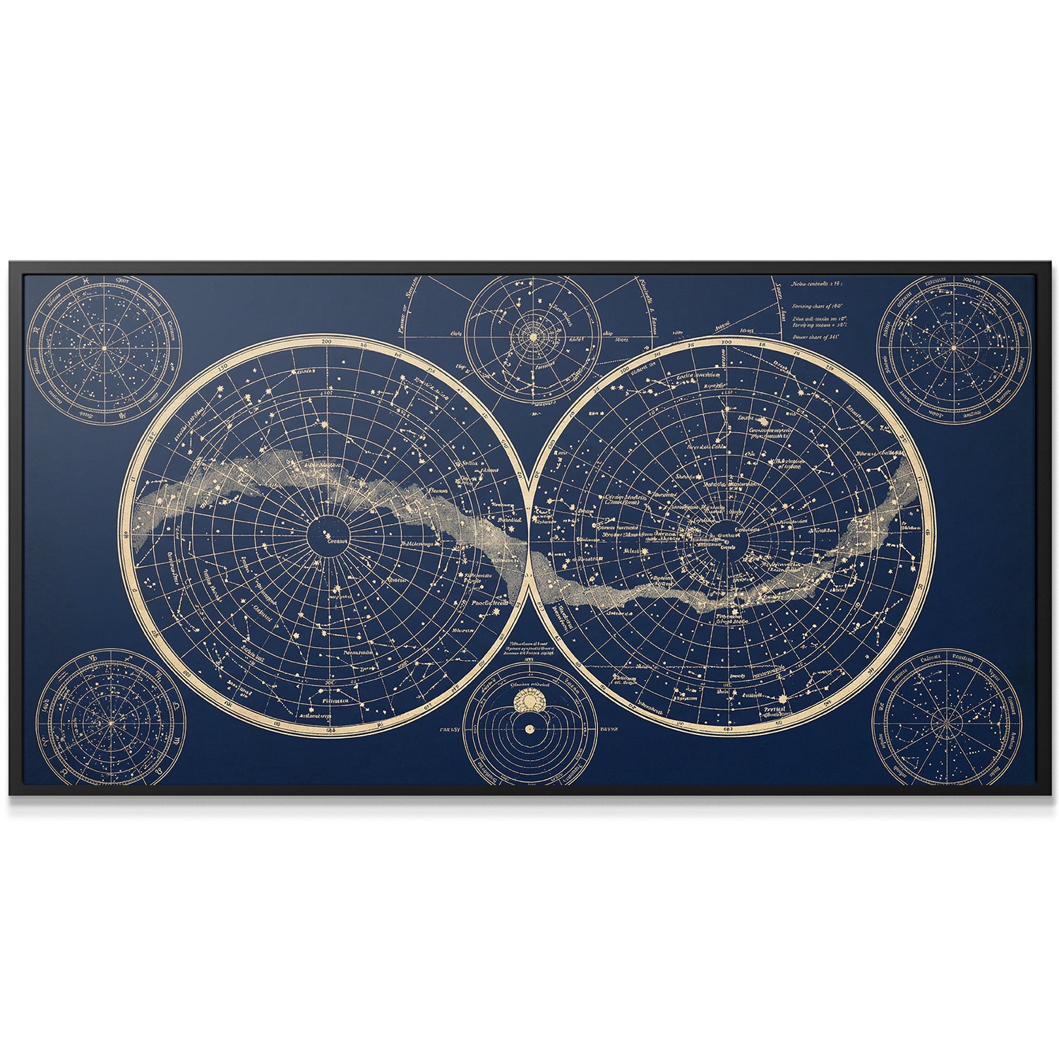 Astrology