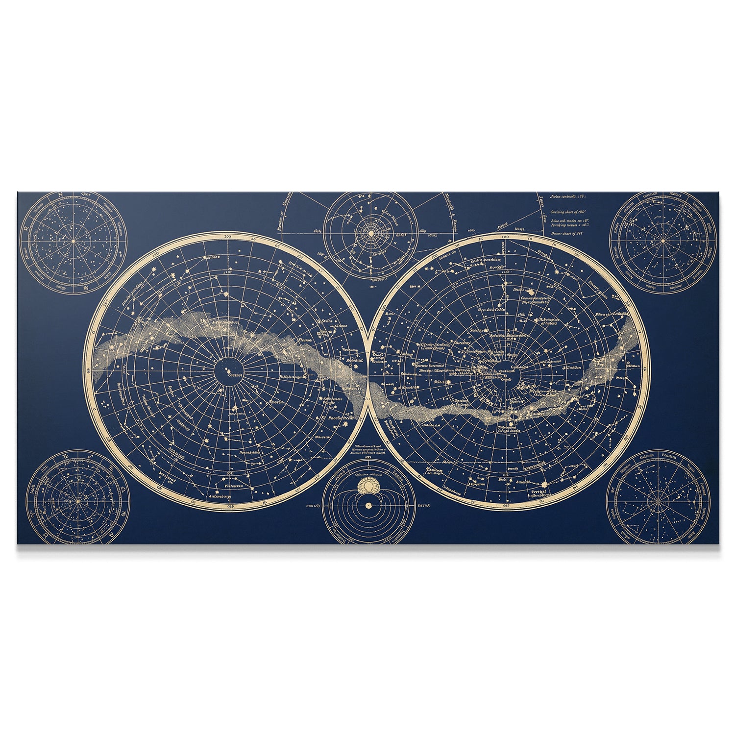 Astrology
