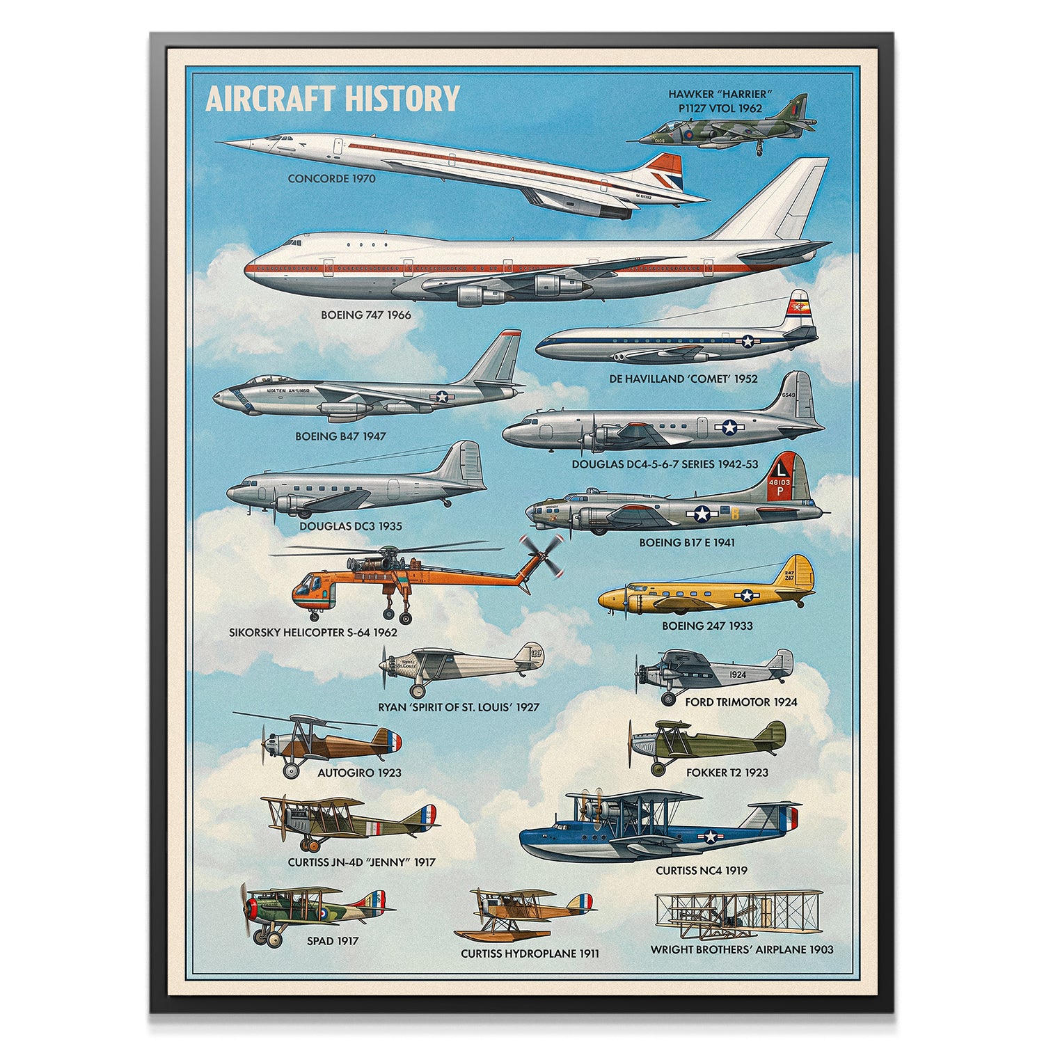 Legends Of The Sky