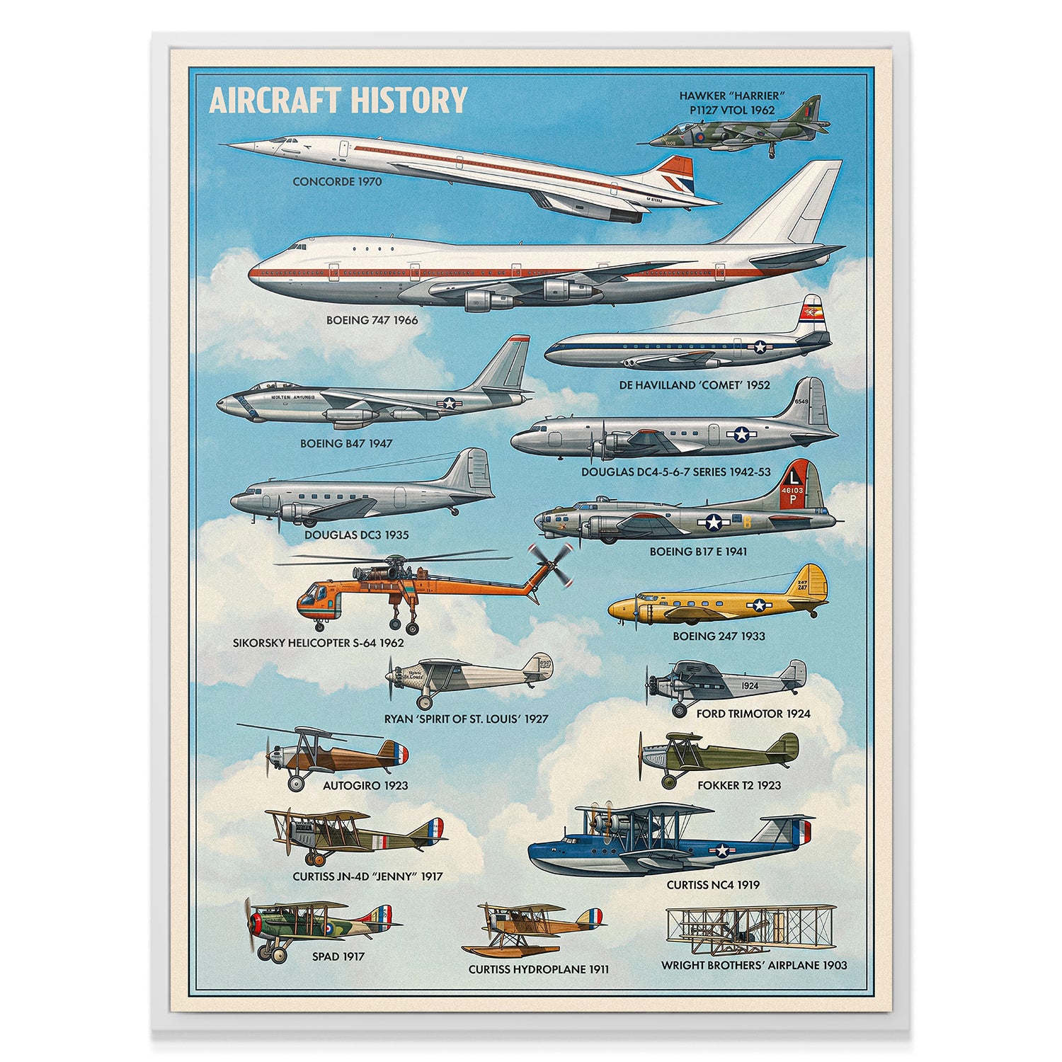 Legends Of The Sky