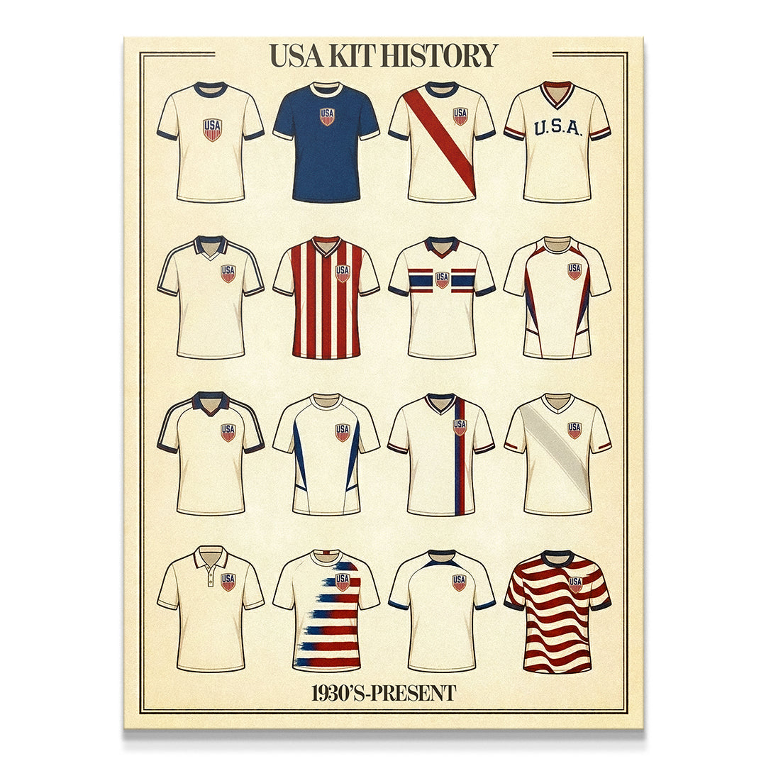 USA Kit History